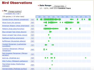 Bar charts showing likely locations for a hotspot