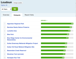 Hottest hotspots in Loudoun